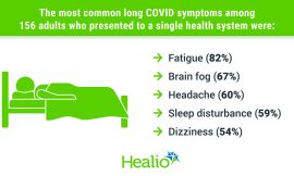 長 COVID 的症狀
