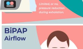 CPAP 面罩和 CPAP 機器壓力設置