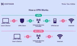 什么是 VPN 加密？